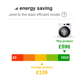 Youreko's Energy Savings Tool - positive energy savings message